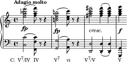 
    {
      \new PianoStaff <<
        \new Staff <<
            \relative c'' {
                \tempo "Adagio molto"
                <e g bes e>2(\fp <f a f'>8) r r4
                \override DynamicLineSpanner.staff-padding = #3
                <b,! d f b!>2(\fp <c e c'>8) r r4 <fis a c fis>2\cresc <fis a c fis>4-.\!( <fis a c fis>-.) <g b d g>4\f
                }
            >>
        \new Staff <<
            \new Voice \relative c {
                \clef F
                <c c'>2(_\markup { \concat { \translate #'(-6 . 0) { "C:  V" \raise #1 \small "7" "/IV" \hspace #1.5 "IV" \hspace #7 "V" \raise #1 \small "7" \hspace #3 "vi" \hspace #6.5 "V" \raise #1 \small "7" "/V" \hspace #10.5 "V" } } }
                <f, f' c'>8) r r4 <g g'>2( <a a'>8) r r4 <d, d'>2 <d d'>4-.( <d d'>-.) <g, g'>
                }
            >>
    >> }
