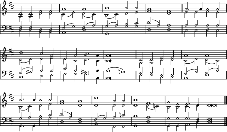 
<< <<
\new Staff { \clef treble \time 4/2 \key d \major \set Staff.midiInstrument = "church organ" \omit Staff.TimeSignature \set Score.tempoHideNote = ##t \override Score.BarNumber  #'transparent = ##t
  \relative c'
  << { d2 d fis fis | a1 a | b1 b2 b | a1 fis \bar"||"
  a2. a4 a2 a2 | d1 cis2 a | e a b2. a4 | a\breve \bar"||"
  d,2 d fis fis | a1 a | b2. b4 b2 b | a1 a | \bar"||" 
  d1 a2 a | b1 fis | g2 e e2. d4 | d\breve \bar"|." } \\
  { a2 a d d | cis( e) d( cis) | b( cis) d e | fis1 d |
  e2 e fis e | d( e) e fis | e cis d2. cis4 | cis\breve |
  a2 a d d | cis( e) d( cis) | b( cis) d e | fis1 d |
  d1 d2 d | d1 d2( c) | b b cis2. d4 | d\breve } >>
}
\new Lyrics \lyricmode { 
}  
\new Staff { \clef bass \key d \major \set Staff.midiInstrument = "church organ" \omit Staff.TimeSignature
  \relative c
  << { fis2 fis d d | e( g) fis( a) | g( a) b cis | d( a) a1 |
  a2 a a a | fis( gis) a a | cis a gis2. a4 | a1( g!) |
  fis2 fis d d | e( g) fis( a) | g a b cis | d( a) fis1 |
  fis2( g) a c | b1 a | g2 g g2. fis4 | fis\breve } \\ 
  { d2 d b b | a1 d | g, g'2 g | d1 d |
  cis2 cis d cis | b1 cis2 d | e e e2. a,4 | a\breve |
  d2 d b b | a1 d | g,2. g4 g'2 g | d1 d |
  b fis2 fis | g1 d' | g,2 g a2. d4 | d\breve } >>
}
>> >>
\layout { indent = #0 }
\midi { \tempo 2 = 90 }
