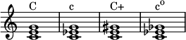 
{
\override Score.TimeSignature #'stencil = ##f
\relative c' {
   \clef treble
   \time 4/4
   \key c \major
   <c e g>1^\markup { "C" }
   <c es g>1^\markup { "c" }
   <c e gis>1^\markup { "C+" }
   <c es ges>1^\markup { \concat { "c" \raise #1 \small "o" } }
} }
