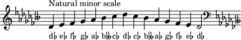 
\header { tagline = ##f }
scale = \relative c' { \key des \minor \omit Score.TimeSignature
  des^"Natural minor scale" es fes ges aes beses ces des ces beses aes ges fes es des2 \clef F \key des \minor }
\score { { << \cadenzaOn \scale \context NoteNames \scale >> } \layout { } \midi { } }
