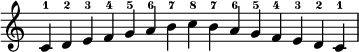  {
\override Score.TimeSignature #'stencil = ##f
\relative c' { 
  \clef treble \time 15/4
  c4-1 d-2 e-3 f-4 g-5 a-6 b-7 c-8 b-7 a-6 g-5 f-4 e-3 d-2 c-1
} }
