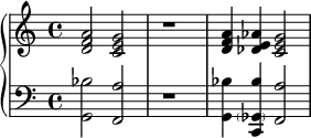 
<<

%\chords {g2:m9 f:maj9 r1 g4:m9 c:9-13- f2:maj9}
\new PianoStaff <<
 \relative c'  {\clef treble <d f a>2 <c e g> r1 <d f a>4  < des e aes><c e g>2}
  \new Staff \relative c { \clef bass <g bes'>2 <f a'> r1 <g bes'>4 << <c,   bes''> \parenthesize ges'>> <f a'>2}
>>
>>
