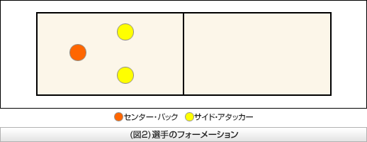 図2