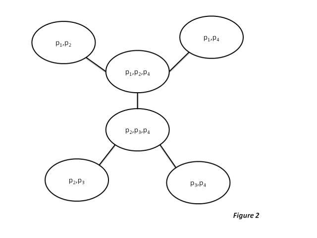 Another example of a junction tree