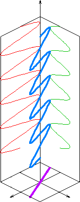 Linear polarization diagram