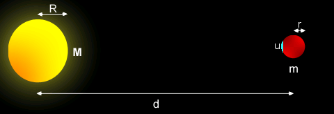 Derivation of the Roche limit