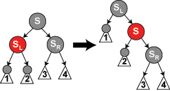 Diagram of case 5