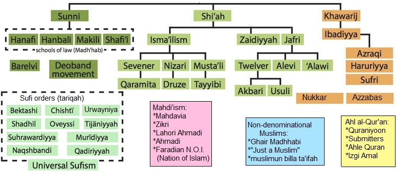 Muslim_self-identification