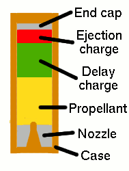 thumb Anatomy of a model rocket engine. A typical engine is about three inches long