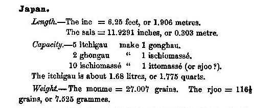 Japanese units, from "Weights, measures, and money, of all nations", Clarke, F W (1875) (p 48)