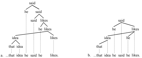 Topicalization discontinuities