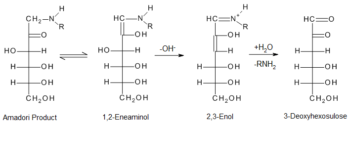 Formation of dicarbonyl from open-chain Amadori compound