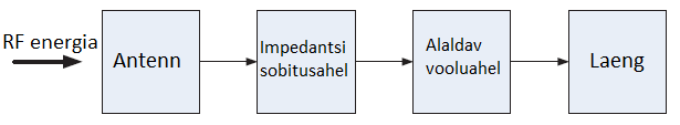 Alaldava skeemi joonis