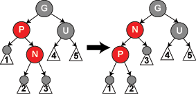 Diagram of case 4