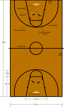 Diagram of basketball court