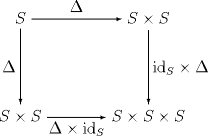 餘結合律(coassociativity)