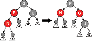 Diagram of case 5