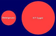 Storleksjämförelse mellan KY Cygni och Betelgeuse.