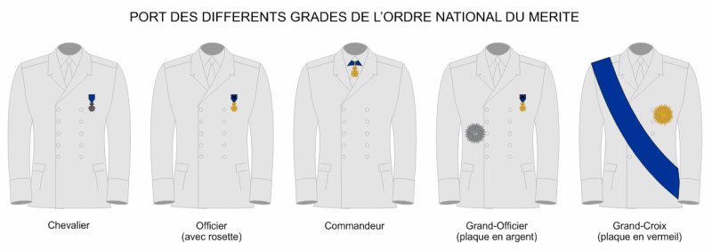 Port des différents grades.