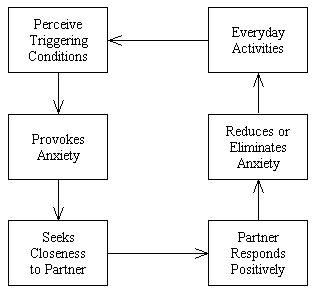 Security-based strategy of affect regulation.