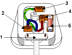 Wiring diagram for British BS 1363 plug