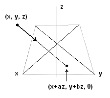 Parallel Projection