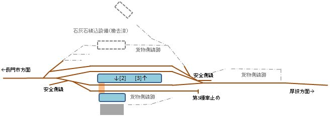 重安駅配線図