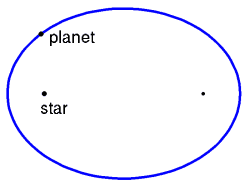 Kepler's first law