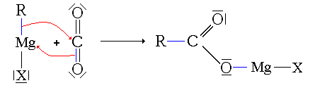 Addition du réactif de Grignard sur le dioxyde de carbone