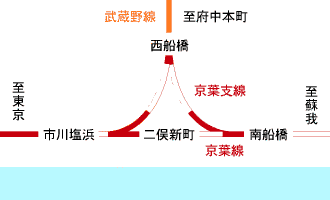 京葉線二俣新町駅付近図