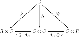 餘單位關係(coidentity relations)