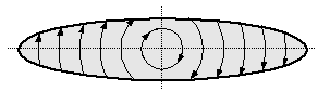 Ellipse showing foci, axes, and linear eccentricity