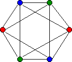 A 3-coloring of a graph