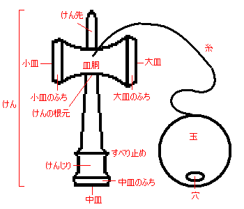 けん玉各部の名称