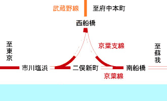 京葉線二俣新町駅付近図