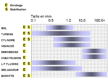 Critère : la taille