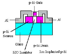 Transistor Poly-Si