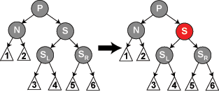 Diagram of case 3