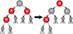 Diagram of case 3