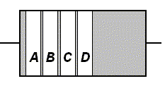 A diagram of a resistor, with four color bands A, B, C, D from left to right