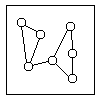 Interrelationship digraph