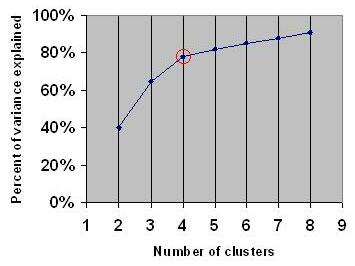 Explained Variance