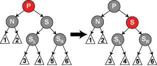 Diagram of case 4