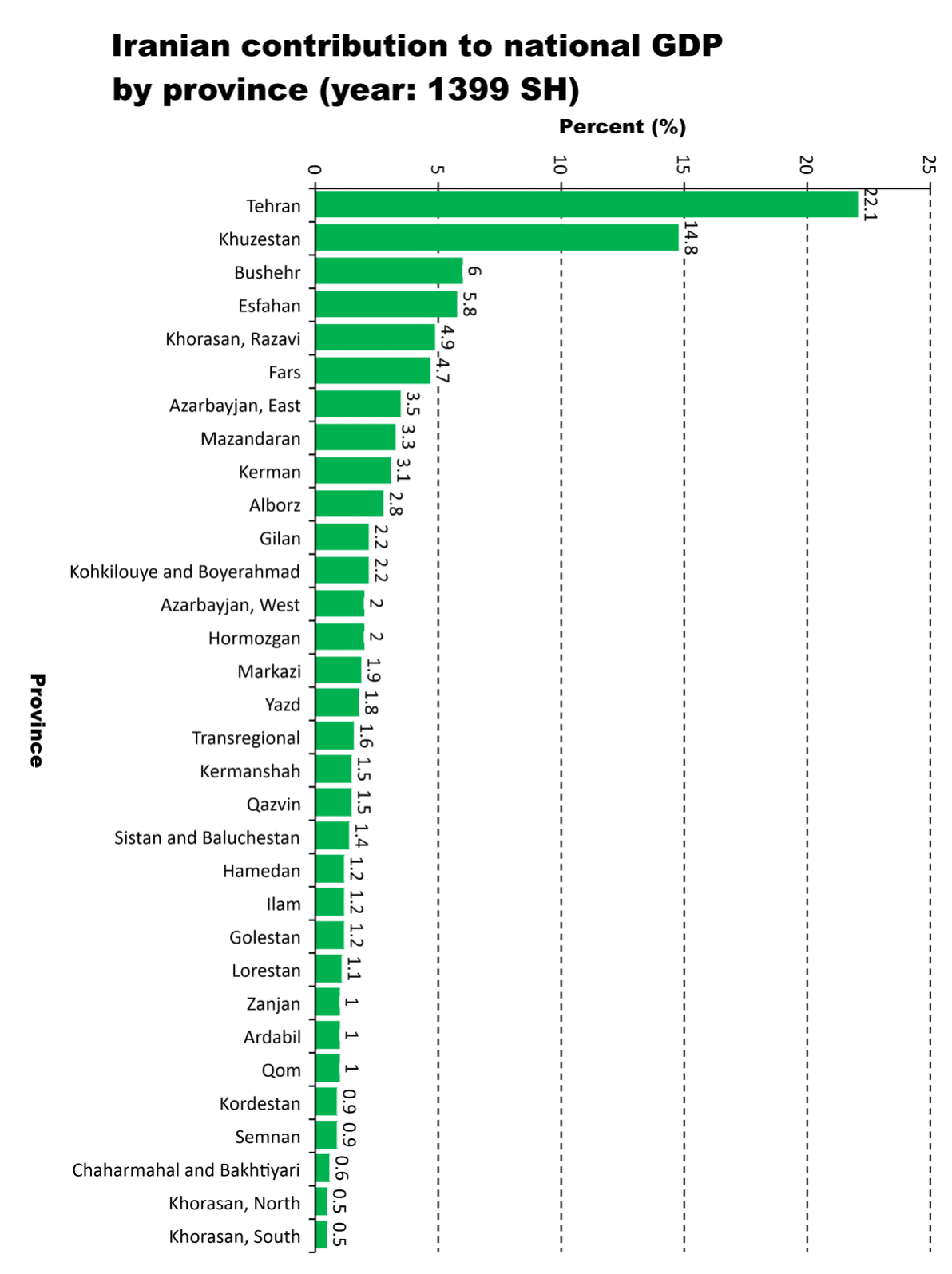 GDP Iran theo tỉnh