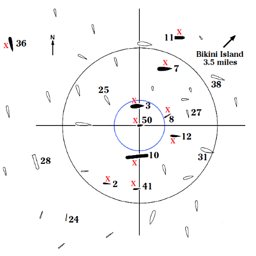 Map showing ship locations for the nuclear explosion of July 25, 1946. The locations of the 10 ships listed in the accompanying table are marked with symbols and numbers.