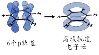 Benzene orbital delocalisation