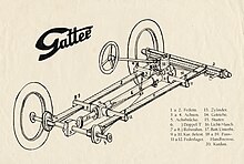 Fahrwerk des Gatter-Autos. Innenseite eines Werbeprospekts von 1934