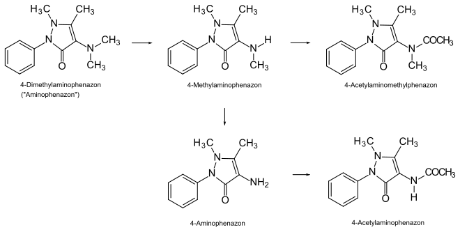 Formelschema des Metabolismus von Dimethylaminophenazon