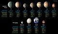 TRAPPIST-1系の惑星と太陽系の岩石惑星を比較した図