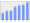 Evolucion de la populacion 1962-2008